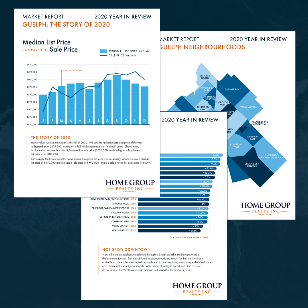 2020 Year in Review Market Report