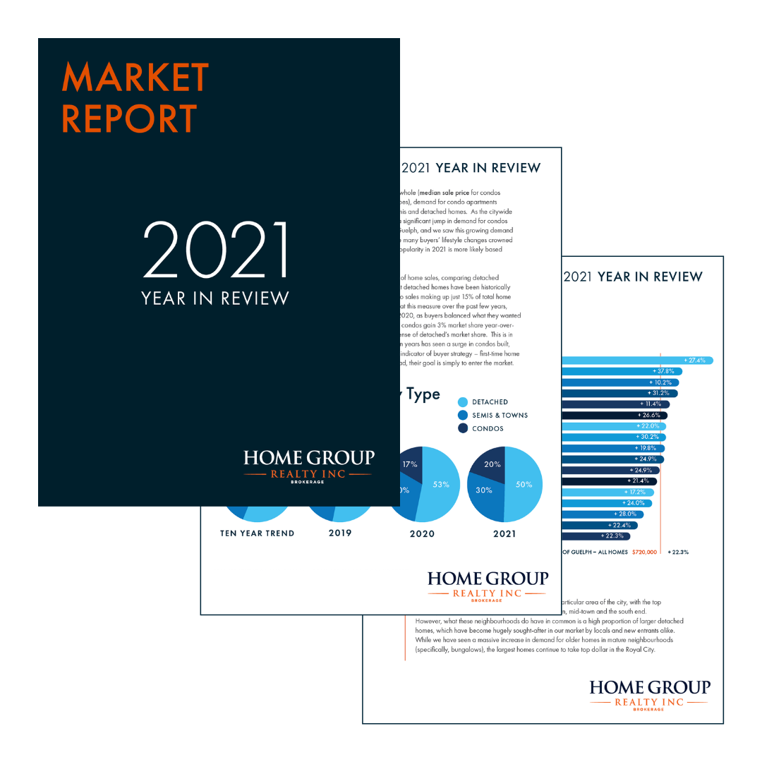 Read the Full 2021 Year in Review Market Report
