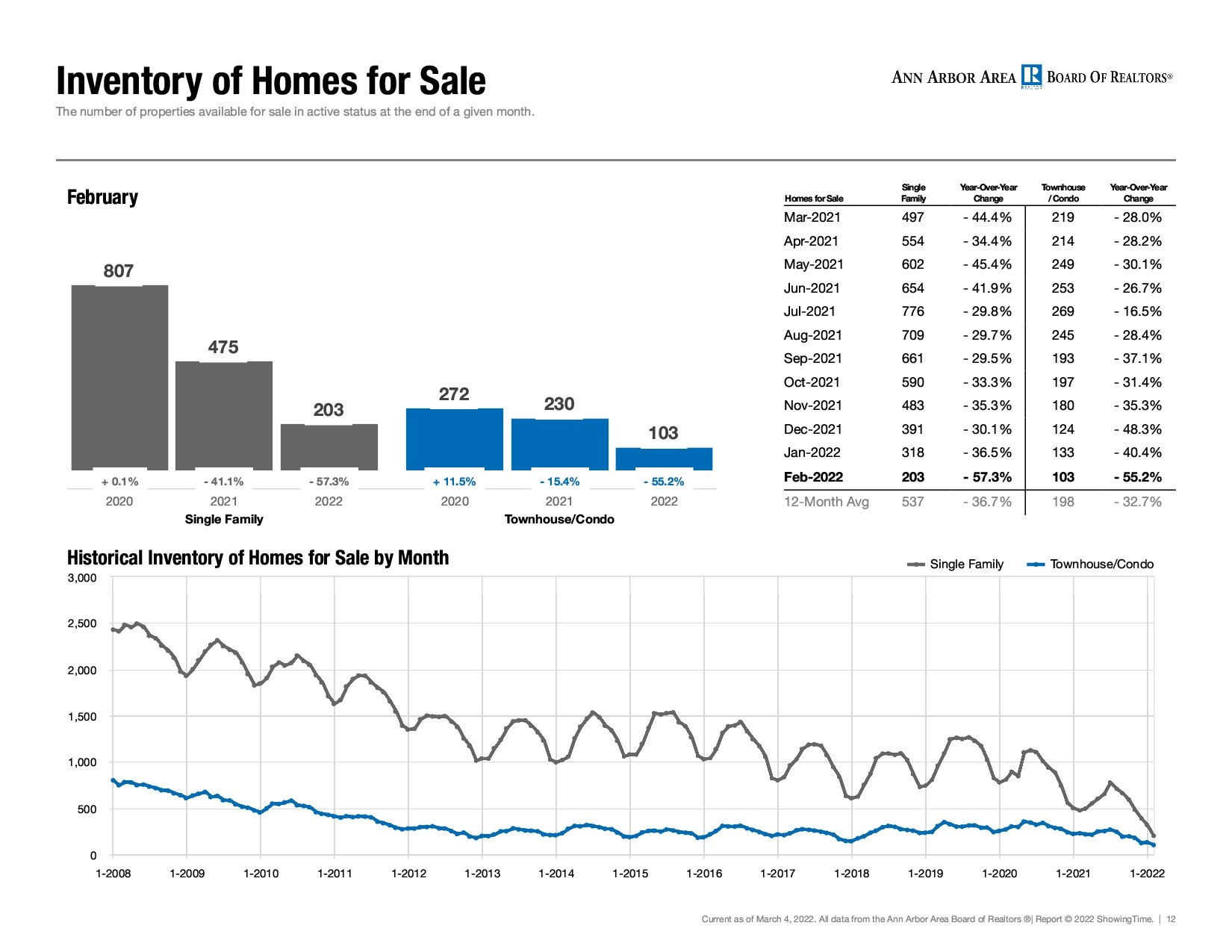 Market+Activity+for+the+Ann+Arbor+Area+Board+of+Realtors+%C2%AE13.jpg
