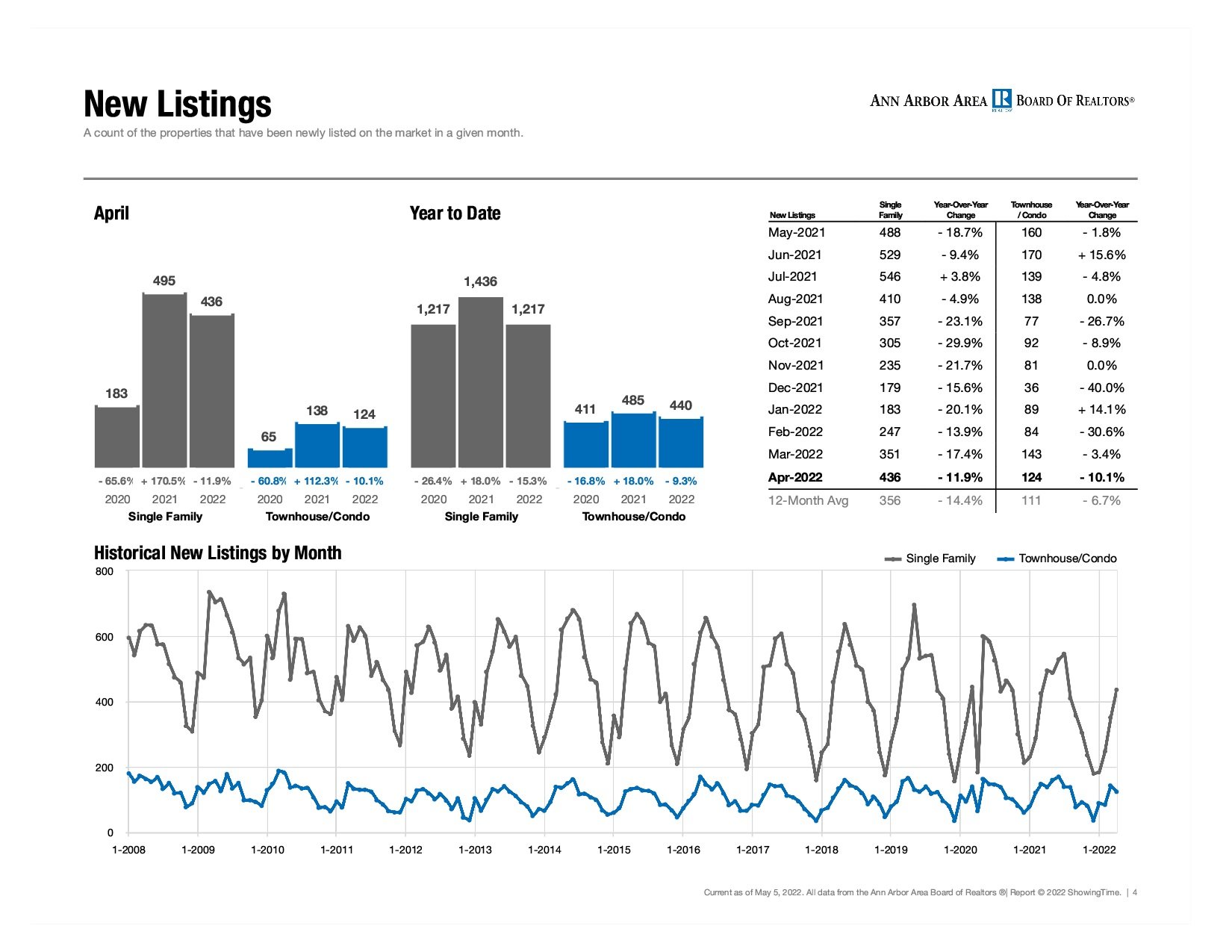 Market+Activity+for+the+Ann+Arbor+Area+Board+of+Realtors+%C2%AE05.jpg