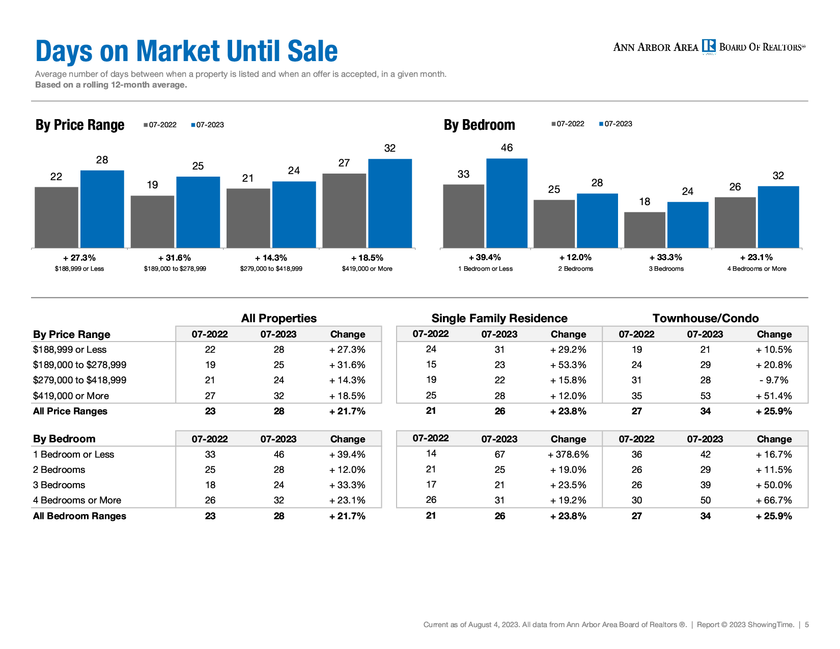 Washtenaw County Stats20.png