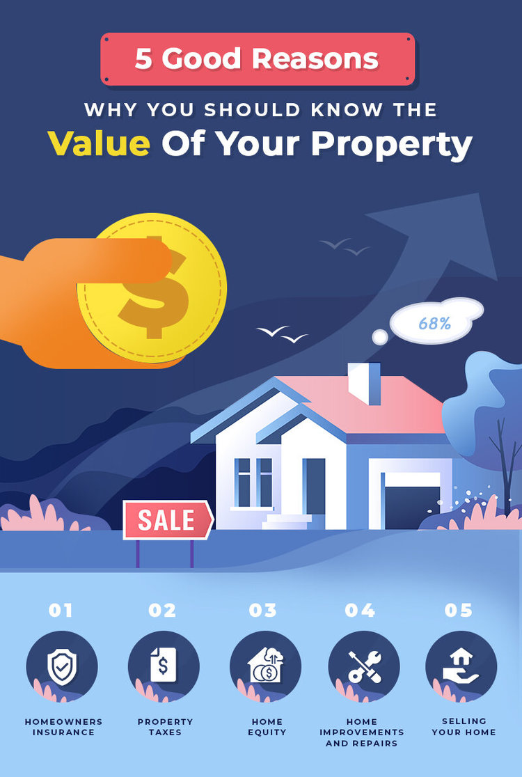 5 Good Reasons Why You Should Know the Value Of Your Property