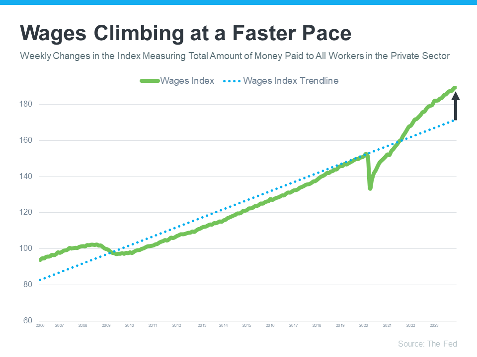 20240118-Wages-Climbing-at-a-faster-pace.png