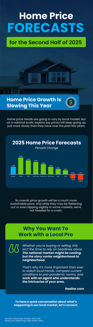 What Experts Predict for Home Prices in 2025