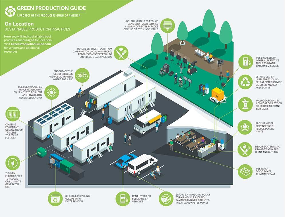PGA Green Production Guide