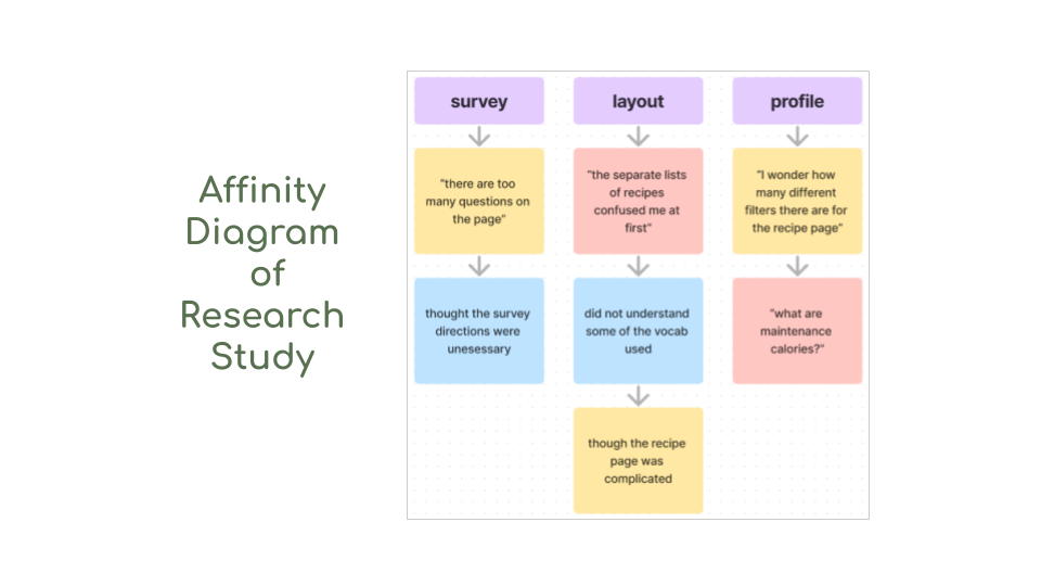Nourish Comm - Case study slides 13.png