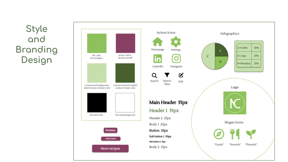 Nourish Comm - Case study slides 22.png