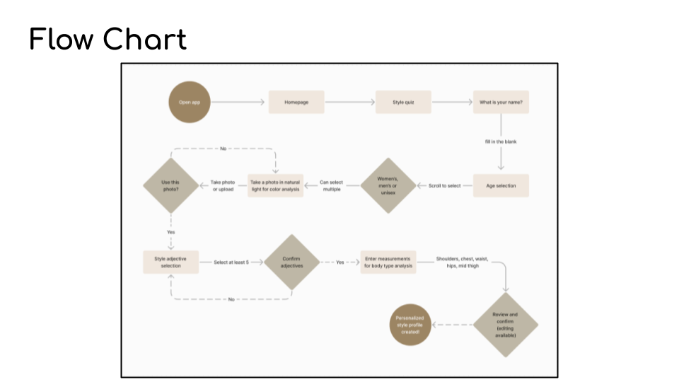 Outfitted comfortaa 6.png