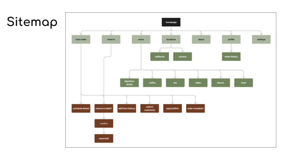 CoffeeBreakers-UX final 24.png