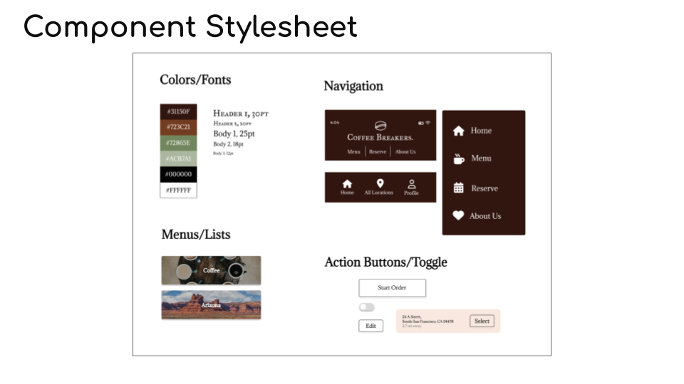 CoffeeBreakers-UX final 28.png
