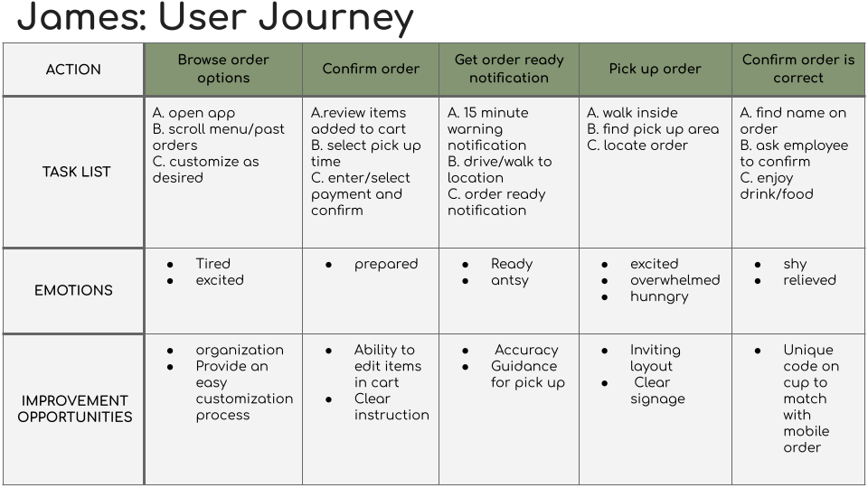CoffeeBreakers-UX final 11.png