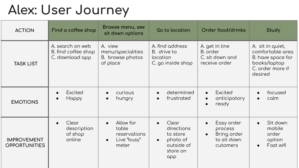 CoffeeBreakers-UX final 15.png