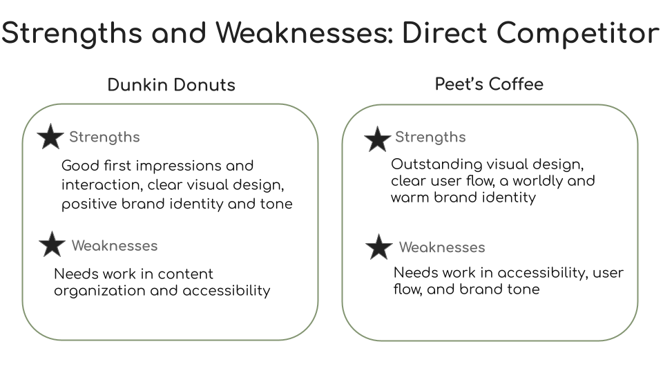 CoffeeBreakers-UX final 18.png