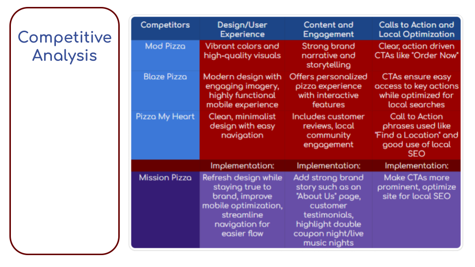 Mission Pizza-UI 4.png
