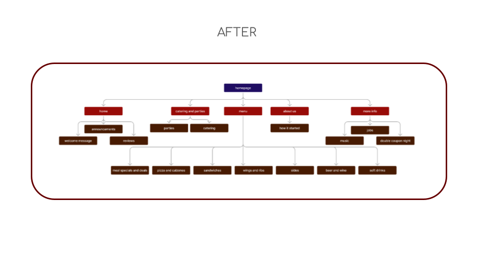 Mission Pizza-UI 8.png