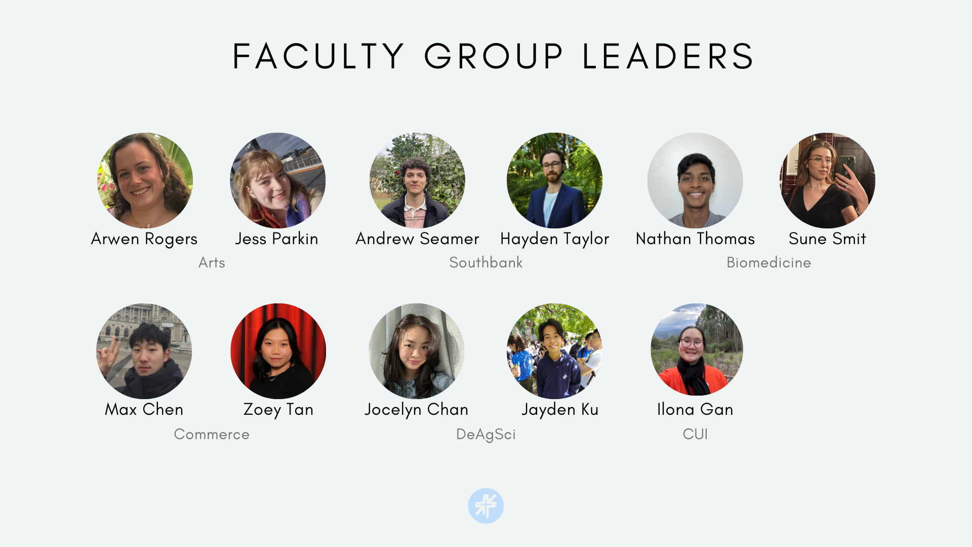 Faculty Group Leaders: Arwen Rogers & Jess Parkin (Arts), Andrew Seamer & Hayden Taylor (Southbank), Nathan Thomas & Sune Smit (Biomed), Max Chen & Zoey Tan (Commerce), Jocelyn Chan & Jayden Ku (DeAgSci), Ilona Gan (CUI)