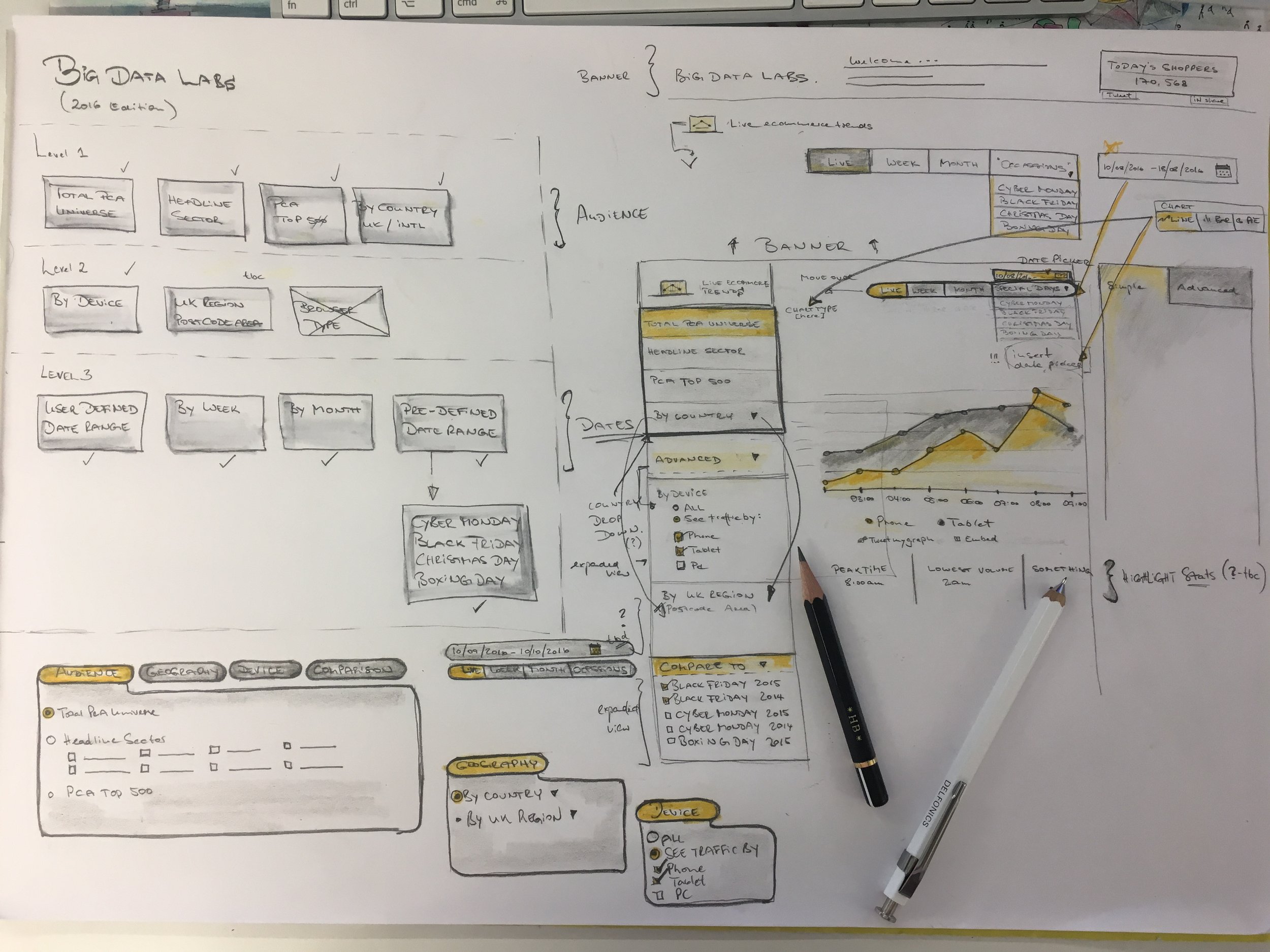 Low-Fidelity Ideation Sketching