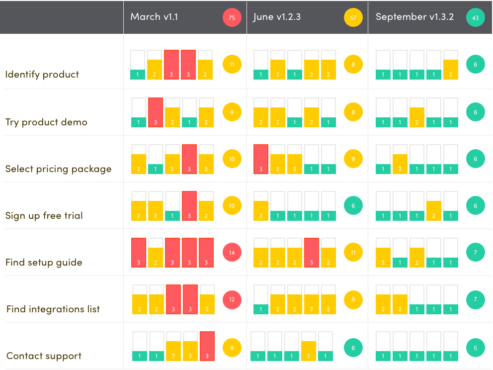 SaaS Usability Studies