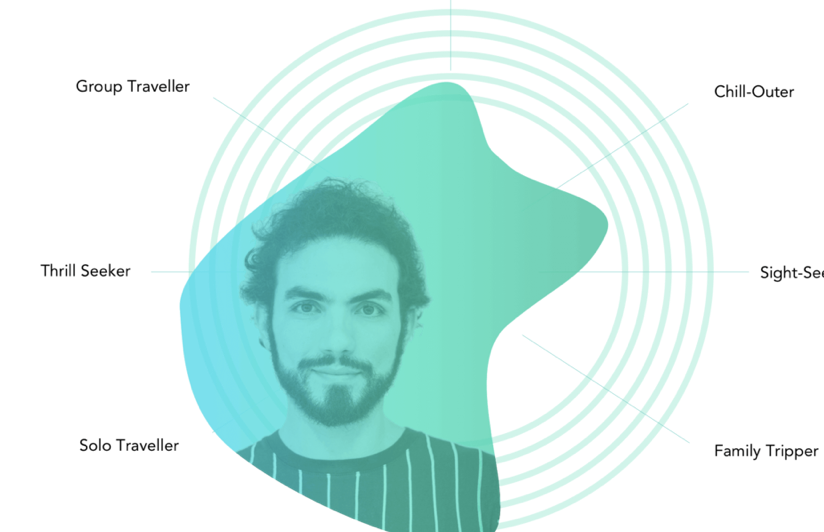 User Behaviour Across Personas