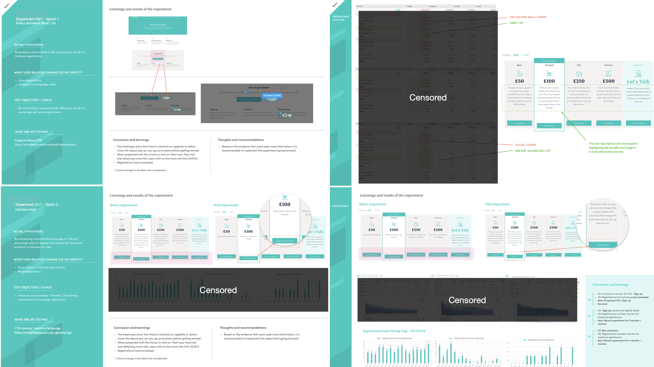 CRO Experiments Driven by Clear Hypotheses