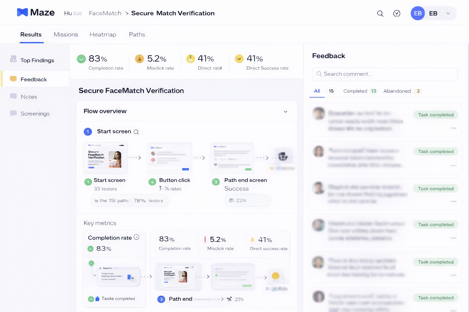 Insight-Led Optimisation Through Real User Testing