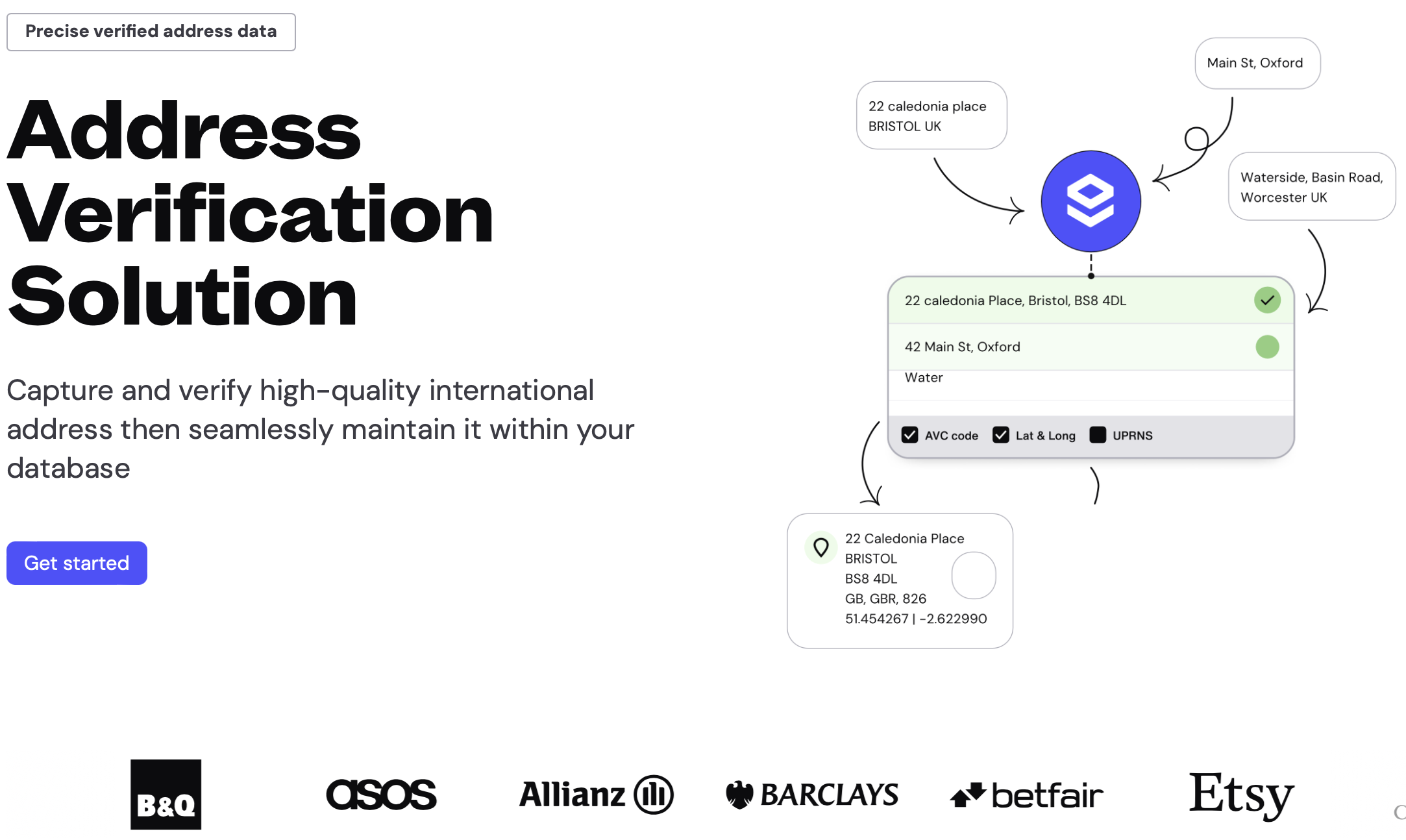 Iterative SaaS Product Optimisation