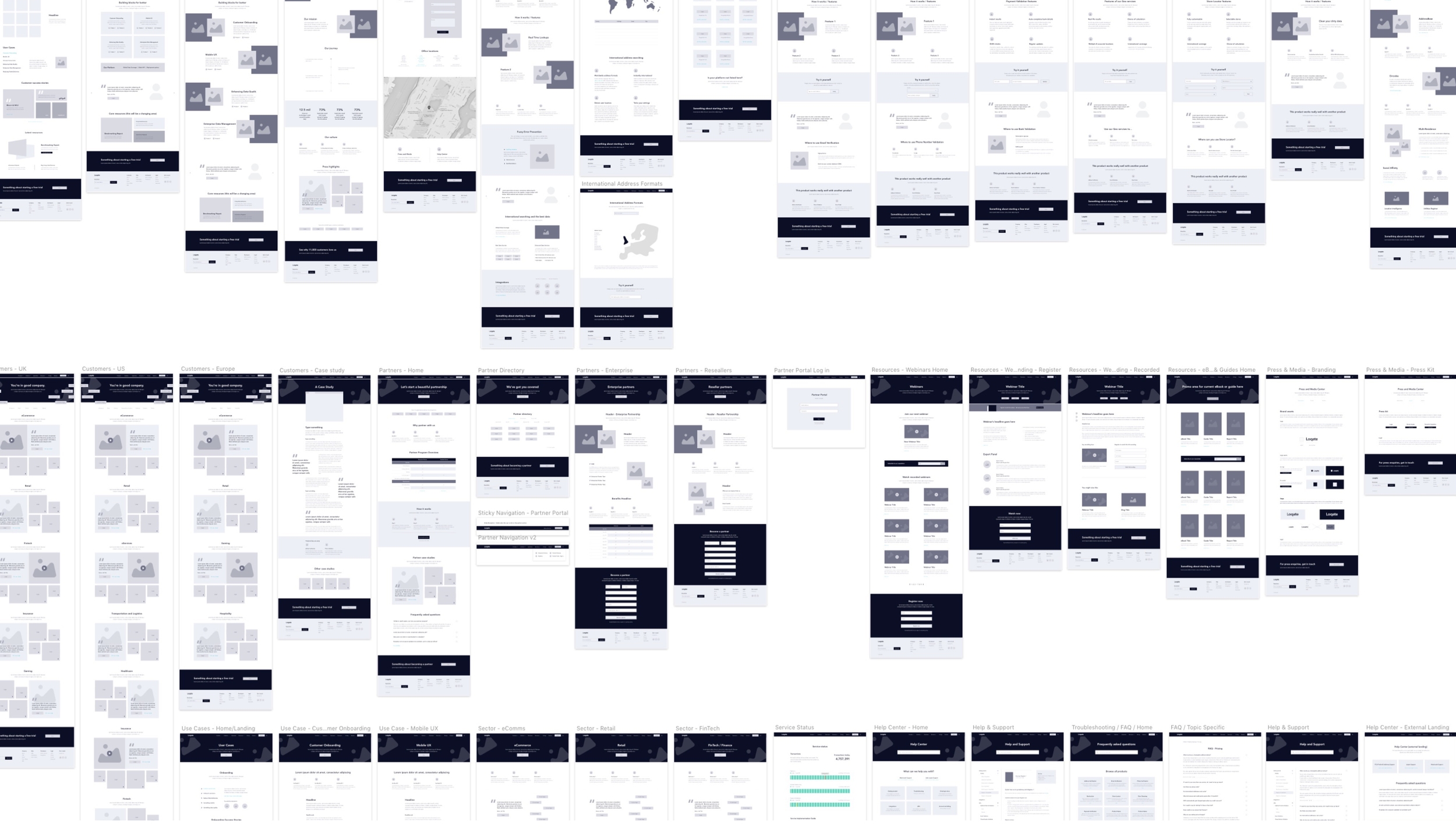 Wireframing, UX Testing & CRO for Loqate Website