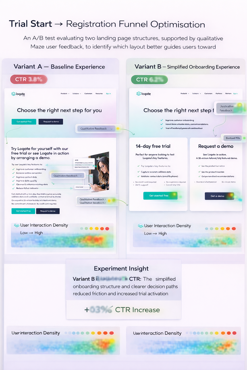 Trial Start → Registration Funnel Optimisation