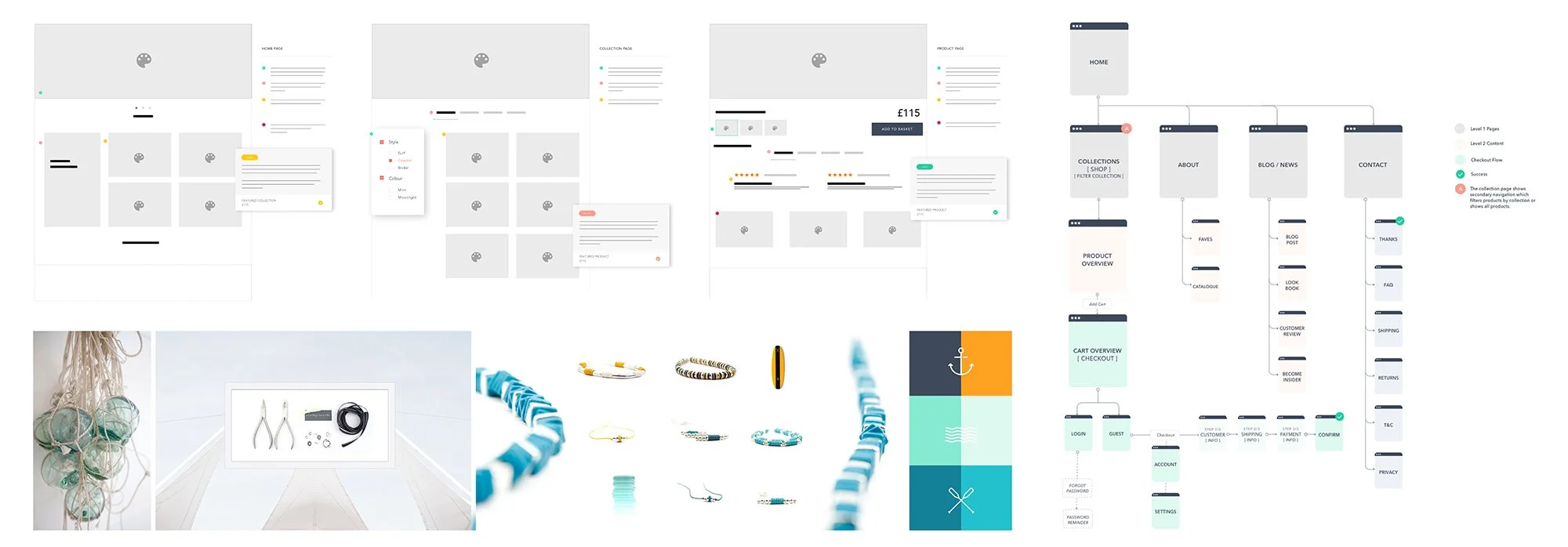 Concept Testing & Iteration