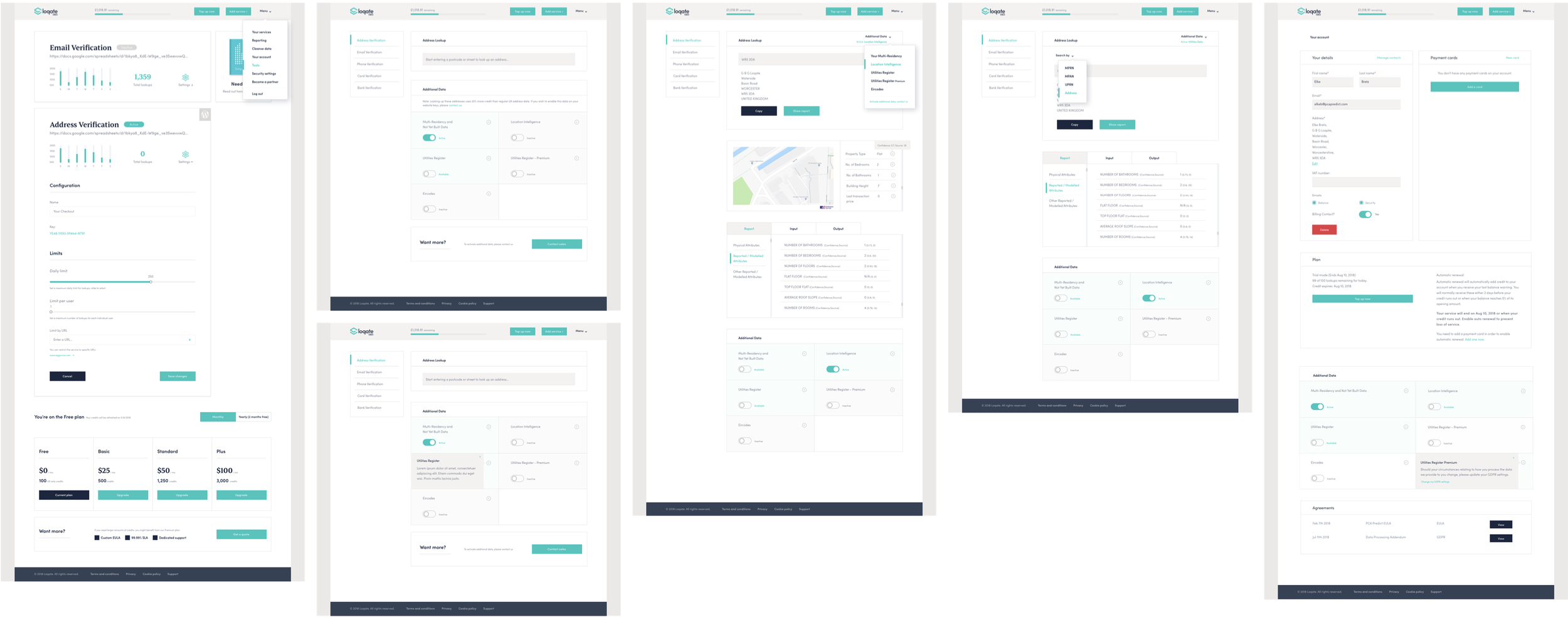 Activation → Adoption → Expansion Optimisation