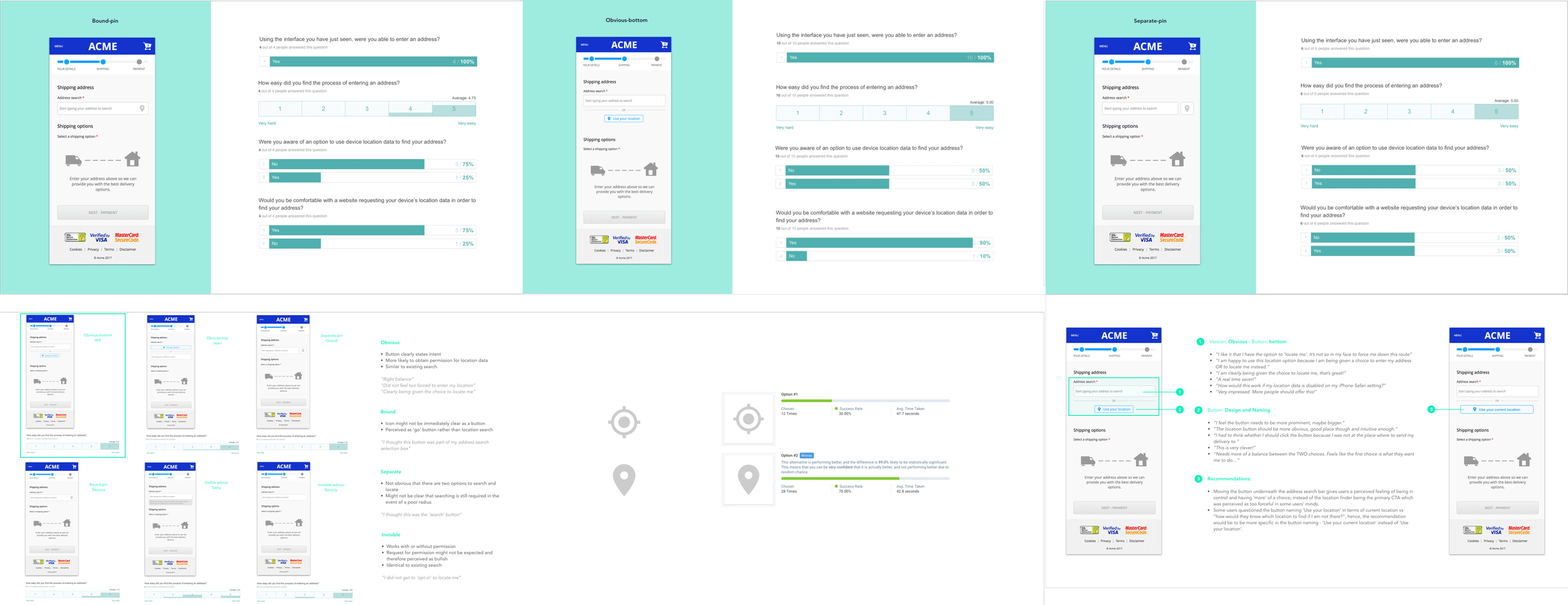 Product User Testing
