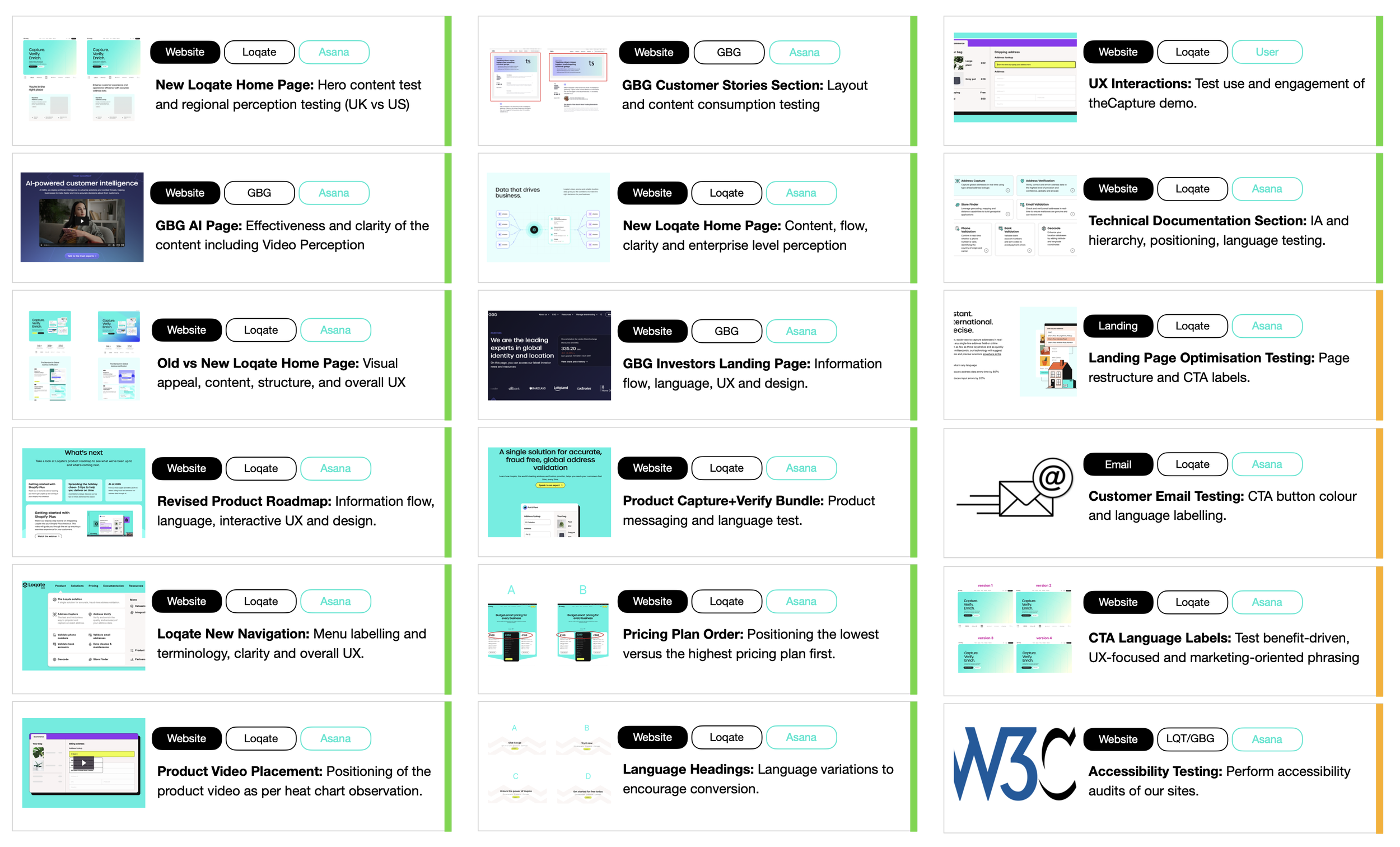 CRO Experimentation Roadmap