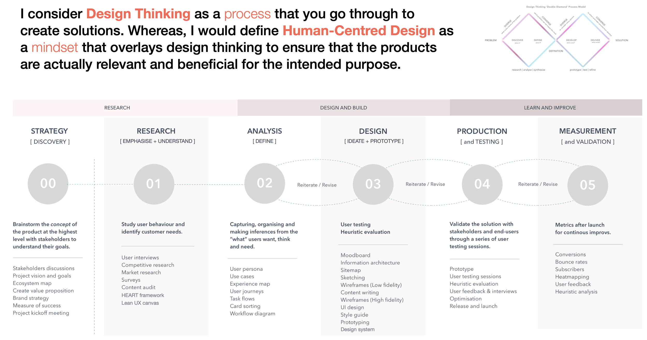 Human-Centred by Design