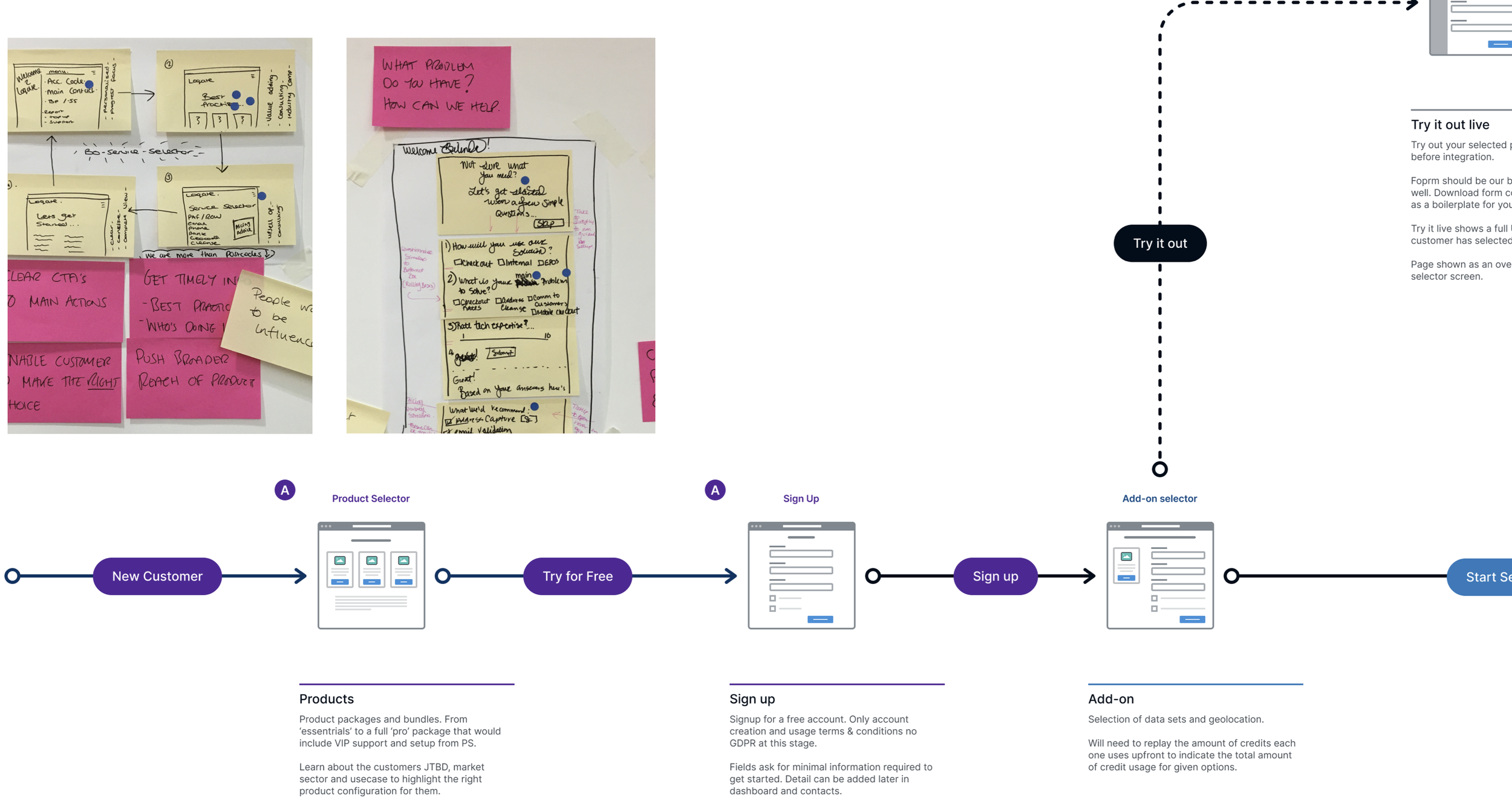 Onboarding & Activation IA and Interaction Design