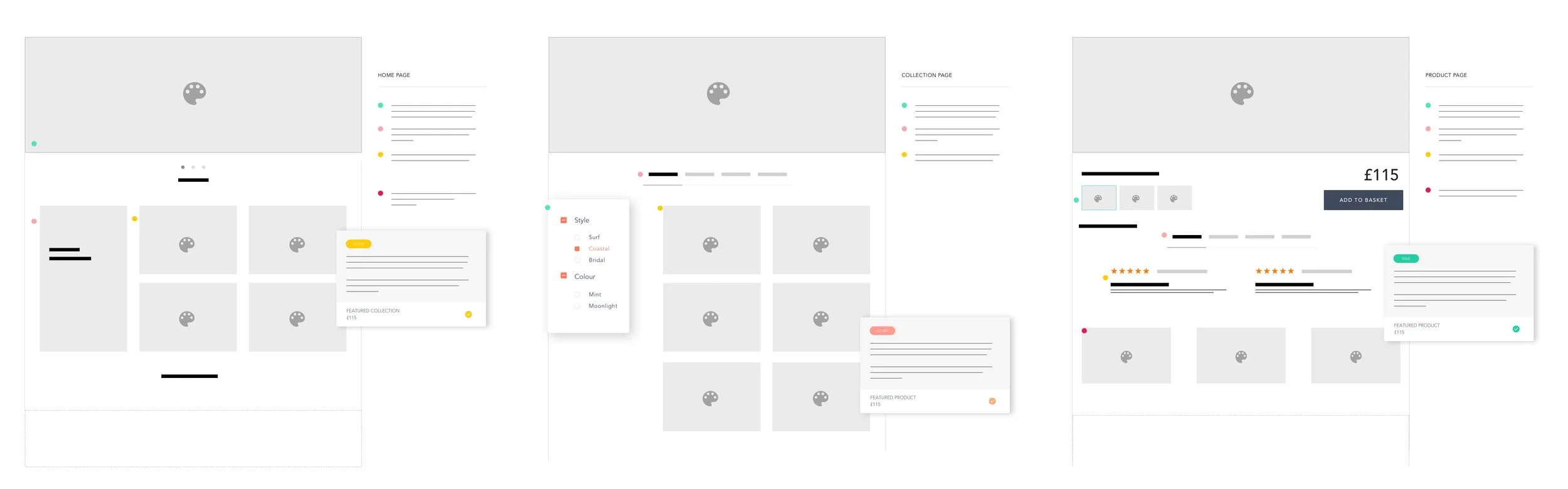 Product Thinking & Ownership