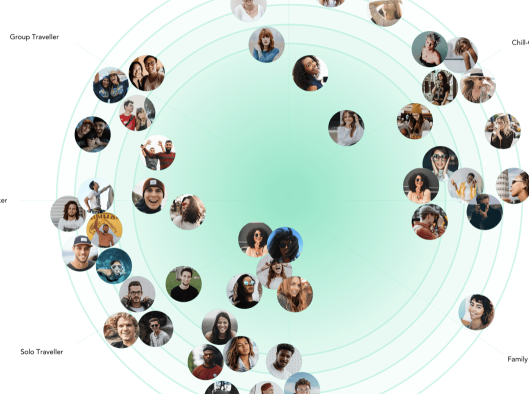 UX Research-Led Discovery