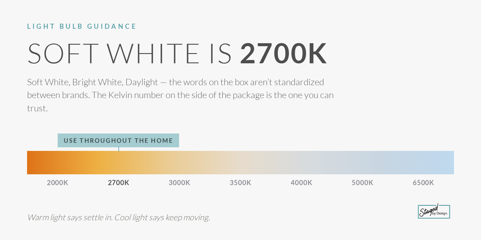 Kelvin color temperature scale from 2000 to 6500k, with Soft White at 2700k