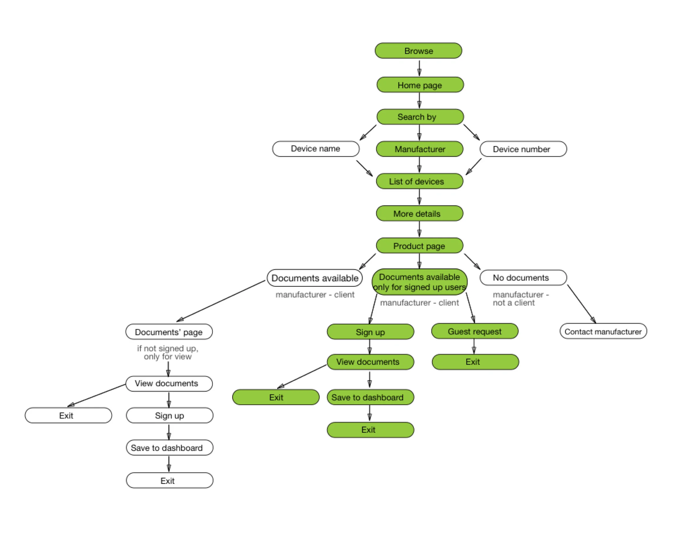 Site map.jpg