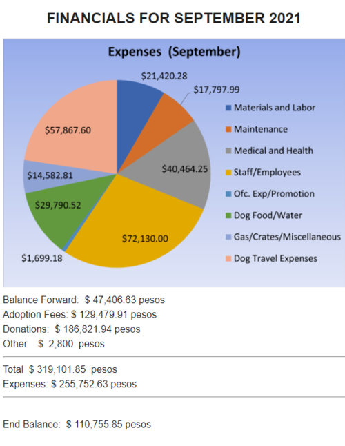 September Financials1.png