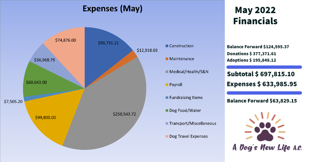 May 2022 Financials-1.png