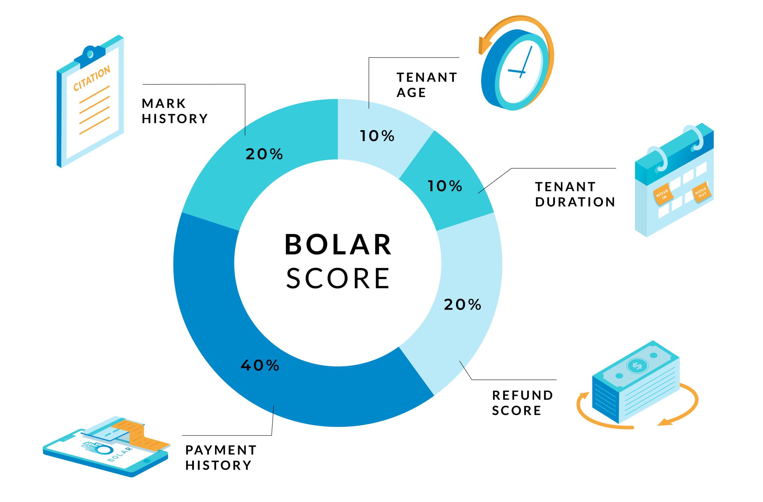 Bolar Score Chart .png