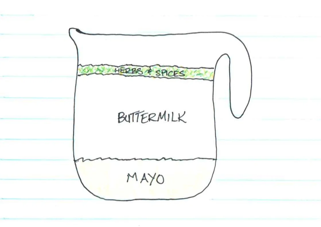Homemade Ranch Dressing