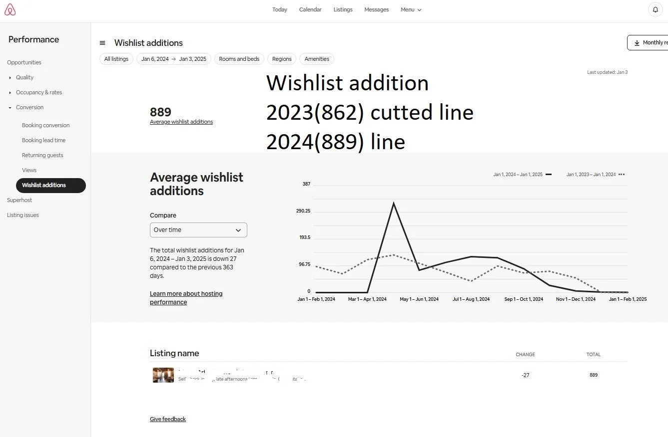 Screenshot of a dashboard showing a graph of average wishlist additions over time, with data comparing 2023 and 2024, and statistics on wishlist changes between January 2024 and January 2025.