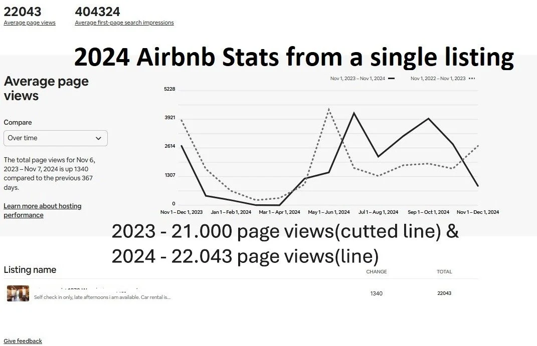 A screenshot of Airbnb statistics for a single listing, showing a line graph comparing page views from 2023 and 2024, with additional text about page views and the listing's name and details.