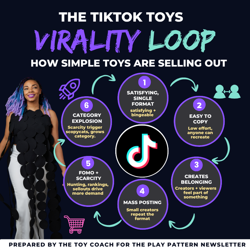 The pattern behind every toy selling out on TikTok this year