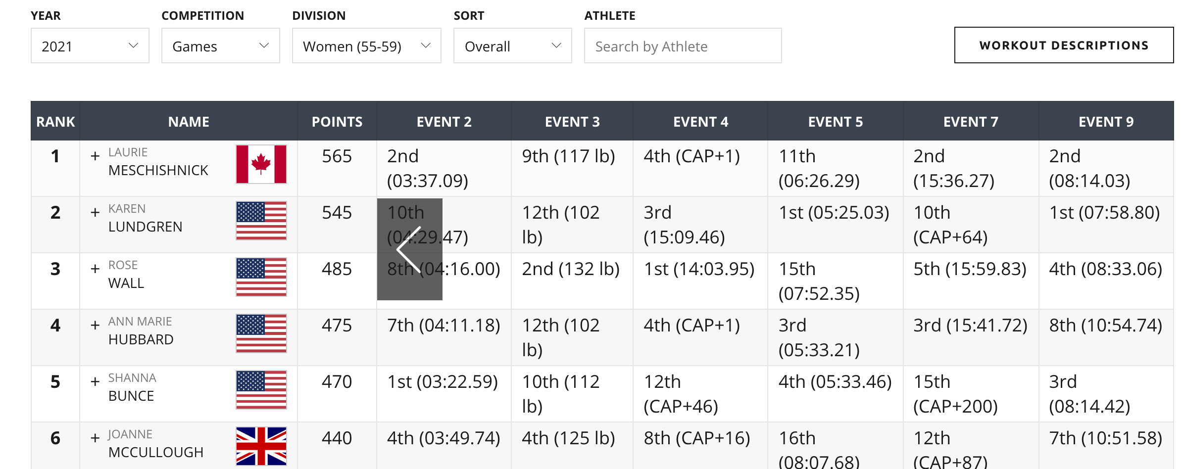 CrossFit Games 2019 Leaderboard