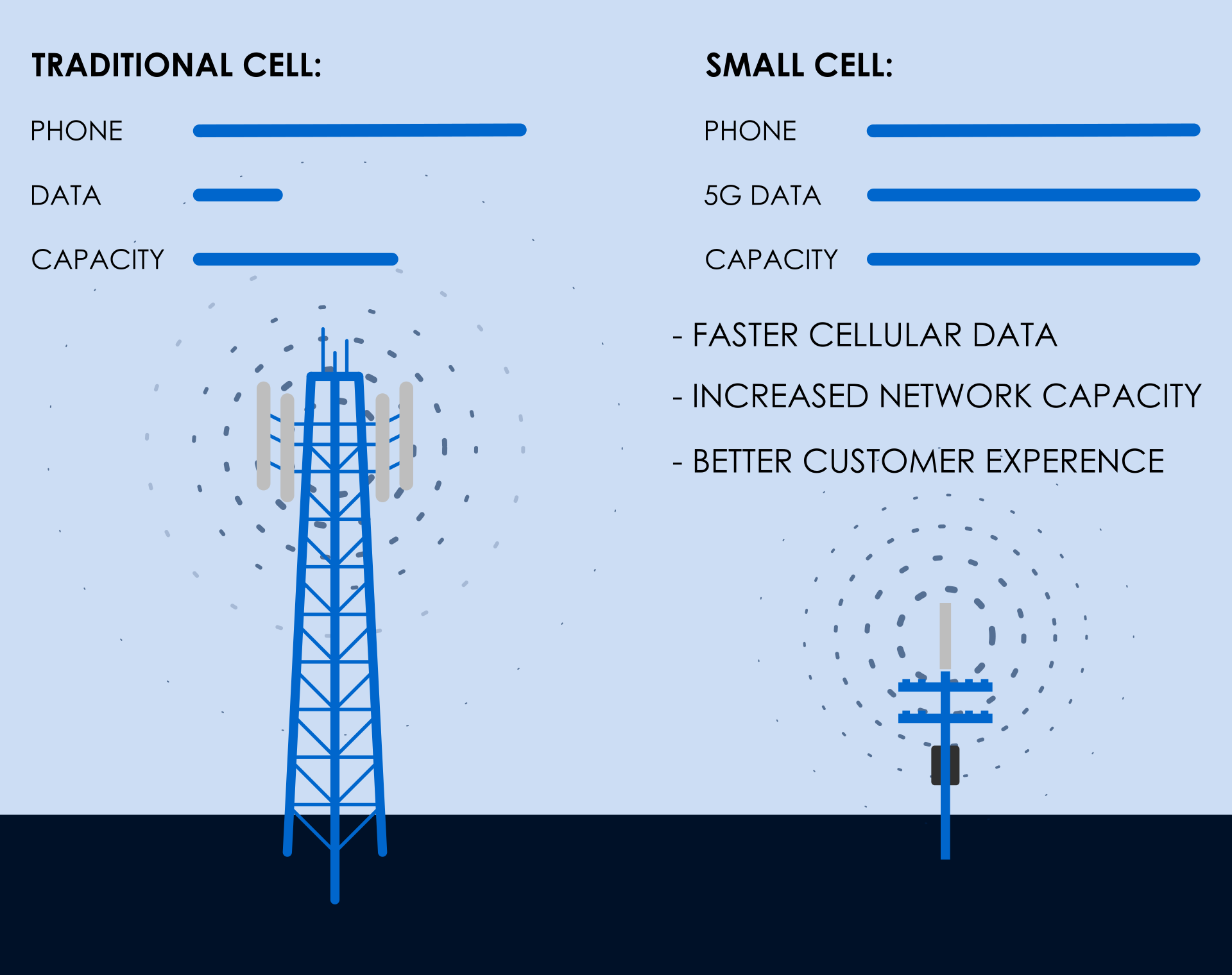 SMALL-CELL-SLIDE-2.png