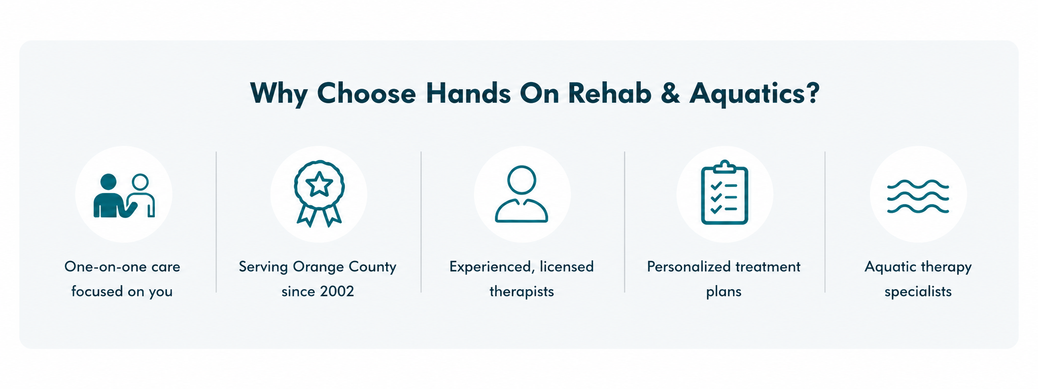 A infographic titled 'Why Choose Hands On Rehab & Aquatics?' with five icons and brief descriptions highlighting personalized care, local service, licensed therapists, customized plans, and aquatic therapy.