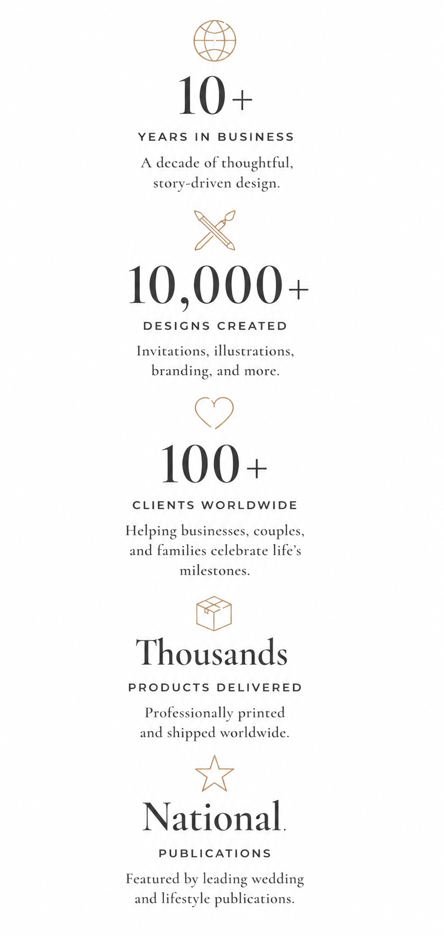 Infographic highlighting IYHTVDesigns' studio milestones, including over 10 years in business, 10,000+ designs created, 100+ clients worldwide, thousands of products delivered, and work featured in national publications.