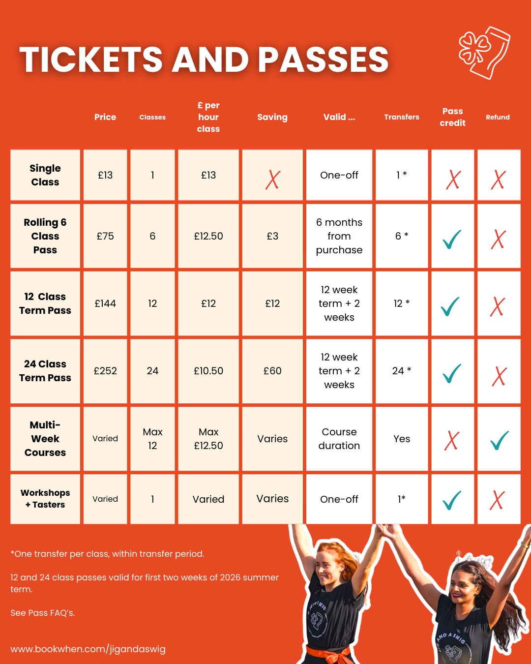 Ticket and Pass Options are outlined on Bookwhen.com under 'Passes'